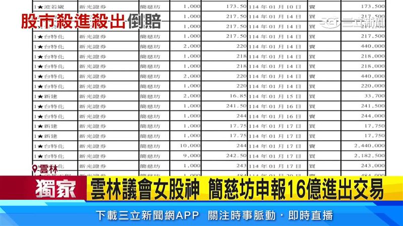 簡慈坊最新一期的廉政專刊,補上了八百多筆的股票交易紀錄