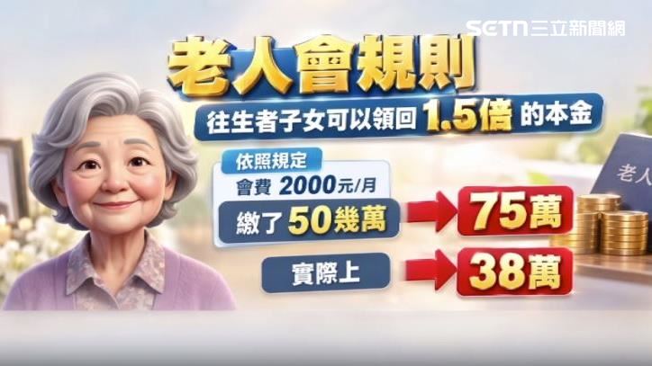 有一名奶奶過世後,錢少拿了37萬