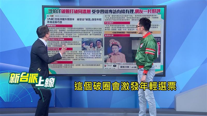 時事評論員溫朗東與主持人李正皓認為,破圈效應能夠激發年輕選票。(圖/新台派上線)