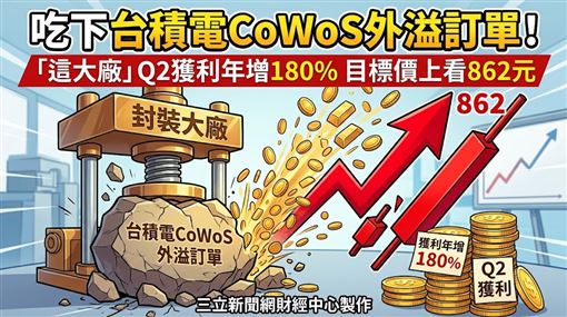 它吃下台積電CoWoS外溢訂單　目標價曝光