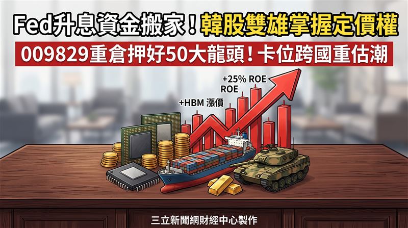 台股市場中唯一高純度聚焦韓國前五十名市值龍頭的大華韓國KOSPI 50(009829),因重倉持股兩大記憶體霸主並涵蓋多元重工龍頭,吸引主動型資金與跨國資產配置盤卡位,躍升為觀察韓股評價修復(Re-rating)大行情的市場焦點。(圖/三立新聞網財經中心莊佳芳AI製圖)