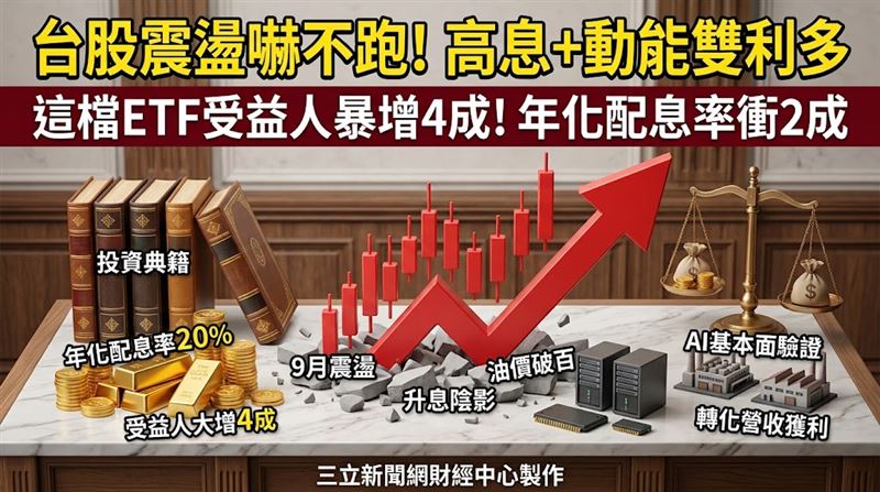 Fed升息嚇不跑　這6檔受益人2位數成長！