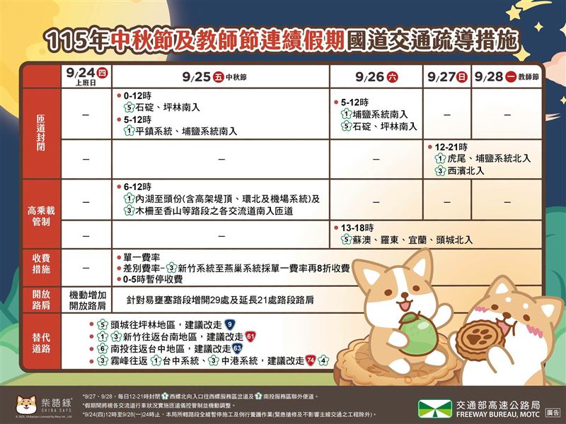 115年中秋節及教師節連續假期國道交通疏導措施。(圖/交通部高速公路局提供)