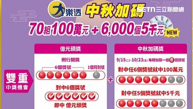億元頭獎加上中秋加碼獎,雙重中獎機會