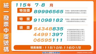 新／統一發票7、8月開獎　千萬獎號出爐