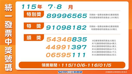 新／統一發票7、8月開獎　千萬獎號出爐