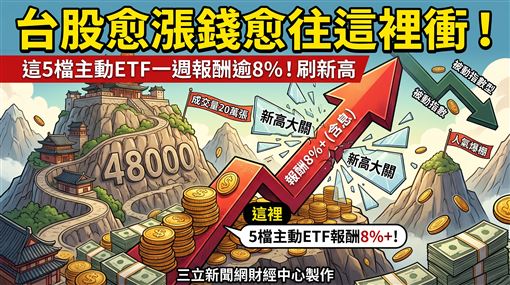 台股愈漲錢愈往這衝　這5檔一週報酬逾8%