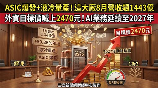 ASIC爆發+液冷量產！它目標價至2470元