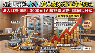 AI伺服器迎水冷　這大廠目標價喊3000元