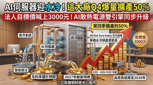 AI伺服器迎水冷　這大廠目標價喊3000元