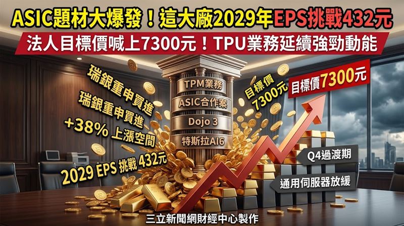 ASIC題材大爆發　它2029年EPS挑戰432元