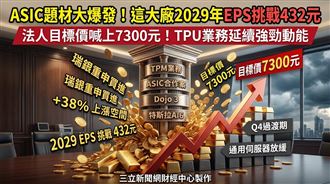 ASIC題材大爆發　它2029年EPS挑戰432元