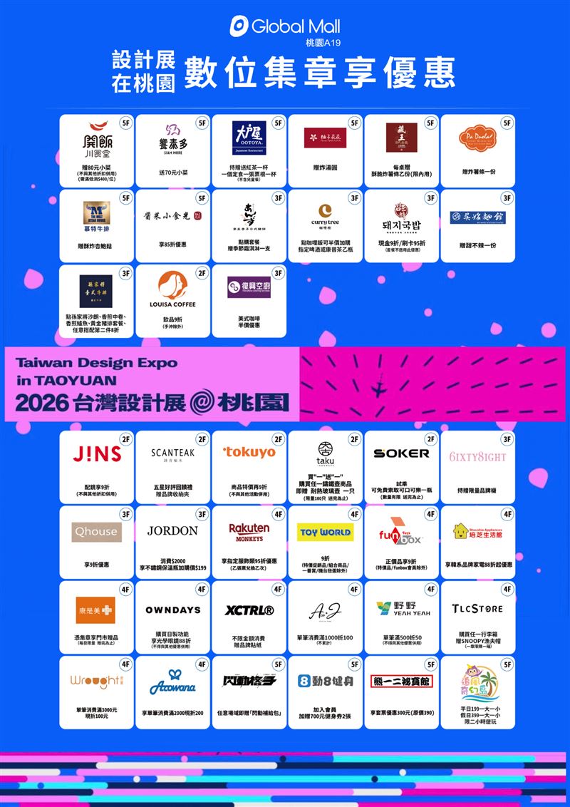 2026台灣設計展首度登陸桃園!設計能量全面引爆,跟著Flowmomo跑跳數位集章,跨界享 Global Mall 桃園 A19 40+ 品牌獨家優惠!(圖/桃園市政府提供)