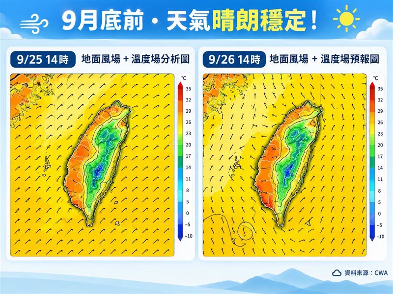 9月底前,天氣晴朗穩定!(圖/林老師氣象站)