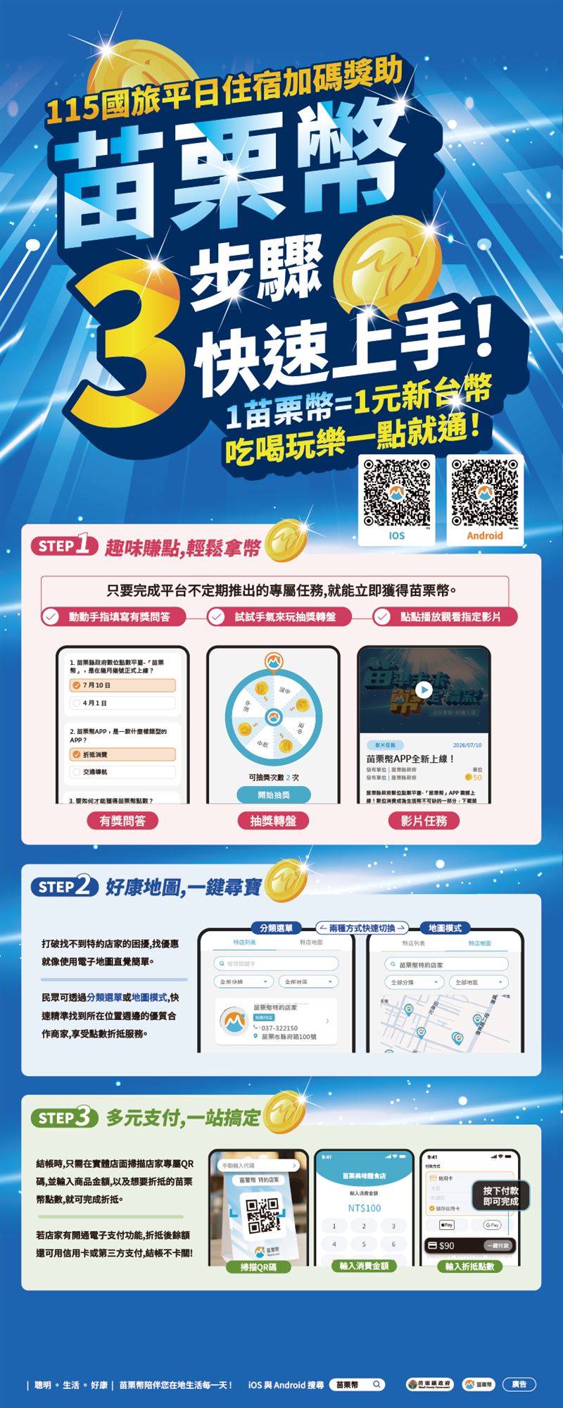 苗栗幣運用多元,遊客亦可保留至縣內其他合作特約店家使用。透過「苗栗幣APP」即可領取並進行消費折抵。(圖/翻攝自苗栗縣政府官網)