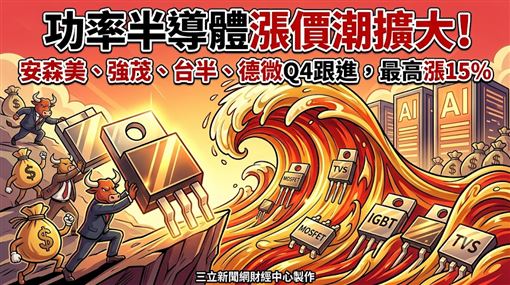 新聞封面