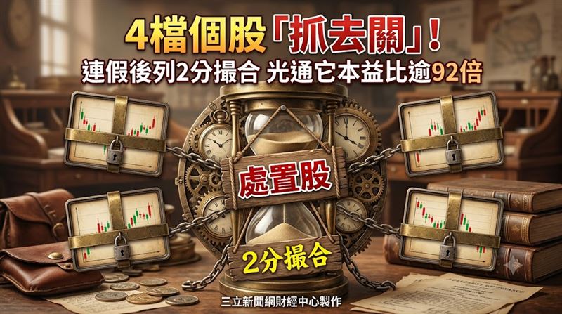 證交所、櫃買中心（24）日公告新增4檔處置股，包括創意（3443）、華星光（4979）、科嶠（4542）及精材（3374），全數自（9月29日）起進入處置，至10月5日止，期間均採每2分鐘撮合一次。（圖／三立新聞網財經中心蕭榕AI製圖）