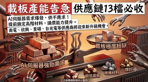 載板產能告急　供應鏈13檔必收