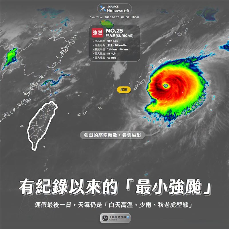 天氣即時預報表示,舒力基颱風是氣象署有紀錄以來「最小的強烈颱風」。(圖/翻攝自天氣即時預報臉書)