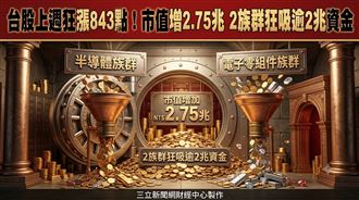 台股上週狂漲843點　2族群狂吸逾2兆資金