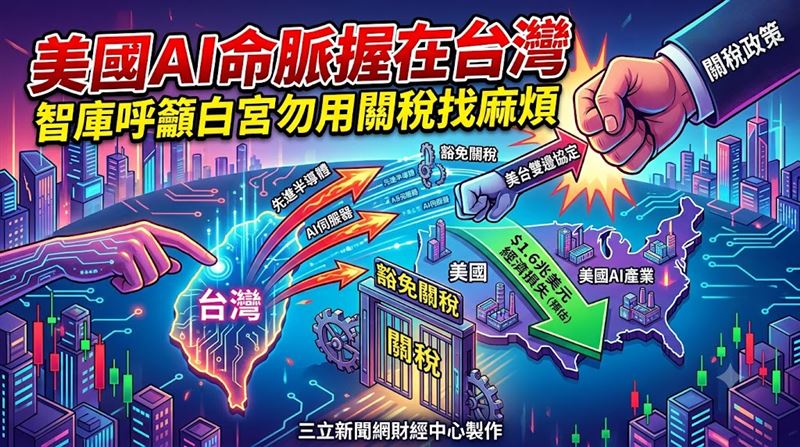 美台商業協會與2049計畫協會的估算示警,美國若失去台灣的半導體產業,恐將面臨高達1.6兆美元的經濟損失,約占其年度GDP的8%。(圖/三立新聞網財經中心莊佳芳AI製圖)