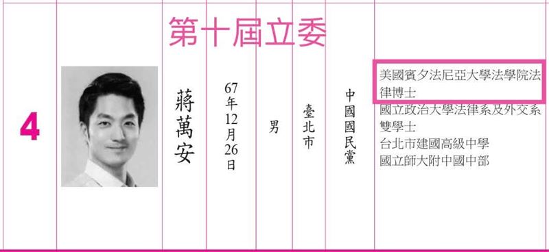 台北市長蔣萬安學歷標示爭議持續延燒,其立法院英文簡歷由SJD修正為JD引發各界質疑。(圖/翻攝自山田摩衣臉書)