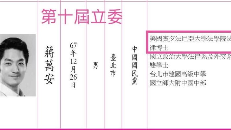 山田摩衣痛批蔣萬安長達十年未更正錯誤,根本是吃翻譯豆腐,更質疑他在選舉公報中刻意隱去碩士學歷,僅標示法律博士,恐有誤導選民之嫌。(圖/翻攝自山田摩衣臉書)