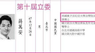 蔣萬安SJD變JD！遭轟吃豆腐