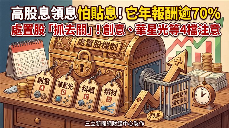 證交所與櫃買中心今(17)日同步出手,公布最新4檔處置股名單,涵蓋光通訊、保健食品與設備族群,其中3檔因股價短線飆漲再度遭列入處置,採20分鐘人工撮合,僅1檔5分鐘撮合機制,處置期間自3月18日起至3月31日止,市場降溫意味濃厚。(圖/三立新聞網財經中心莊佳芳AI製圖)