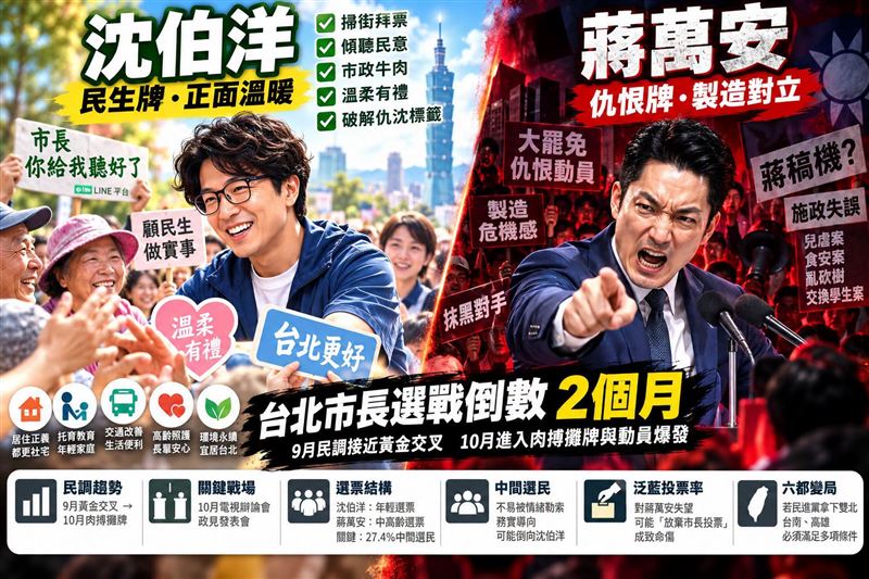 趙曉慧分析,台北市長選戰倒數進入兩個月,選情將從9月的民調接近黃金交叉,正式轉入肉搏攤牌與動員爆發。(圖/翻攝自趙曉慧臉書)