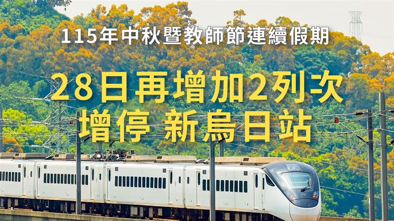 北返人潮還在湧!台鐵晚間「再加2班」