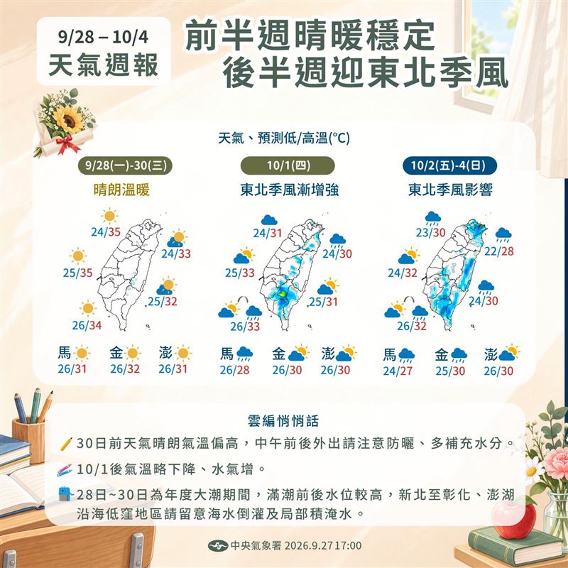 氣象署分析未來天氣。(圖/翻攝自報天氣 - 中央氣象署臉書)