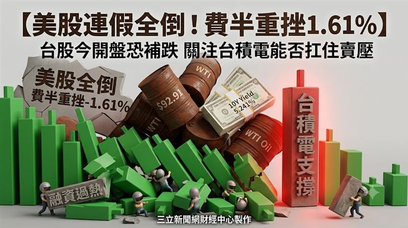 【盤前】美股連假期間全倒　台股今恐補跌