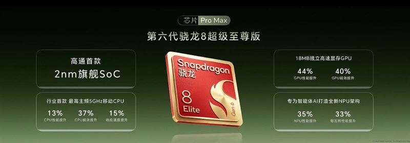 耀Magic9 Pro Max首批搭載全新2nm第六代驍龍8超級至尊版