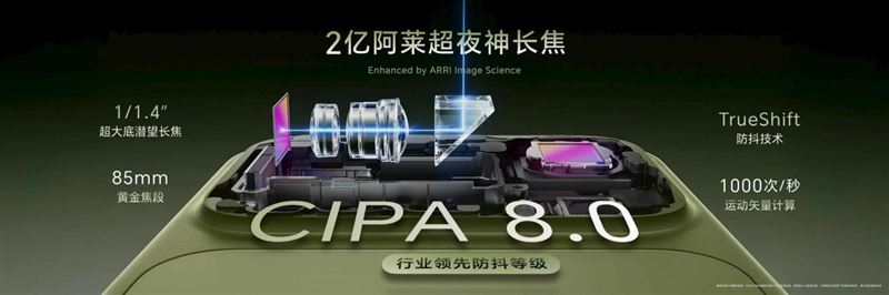 2億阿萊超夜神長焦