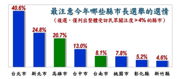 沈伯洋、蔣萬安台北市長選戰關注度飆40.6%(圖/戴立安提供)