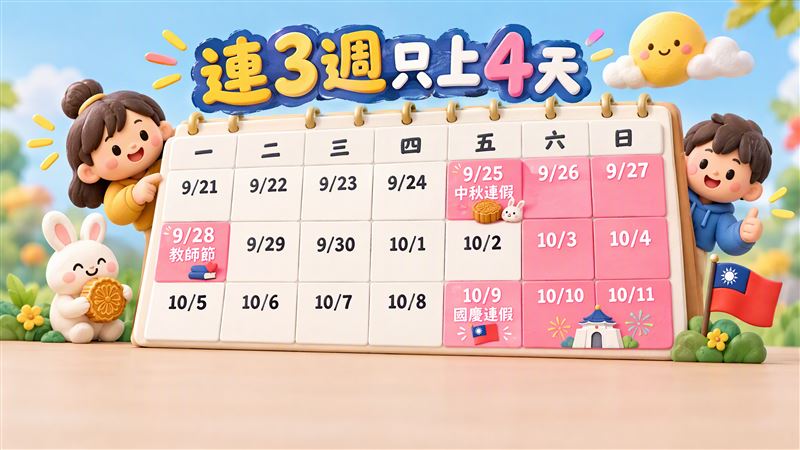 中秋及教師節連假結束後,後面2週也只要上4天班。(圖/AI生成)