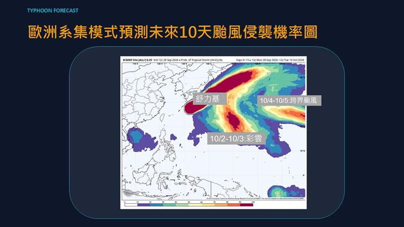 賈新興說,模式持續顯示在本週五至週六,有「彩雲」颱風生成的機率。(圖/翻攝自賈新興臉書)