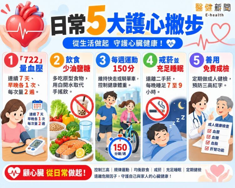 日常落實「5 大護心撇步」，遠離心血管威脅。（圖／醫健新聞網提供）