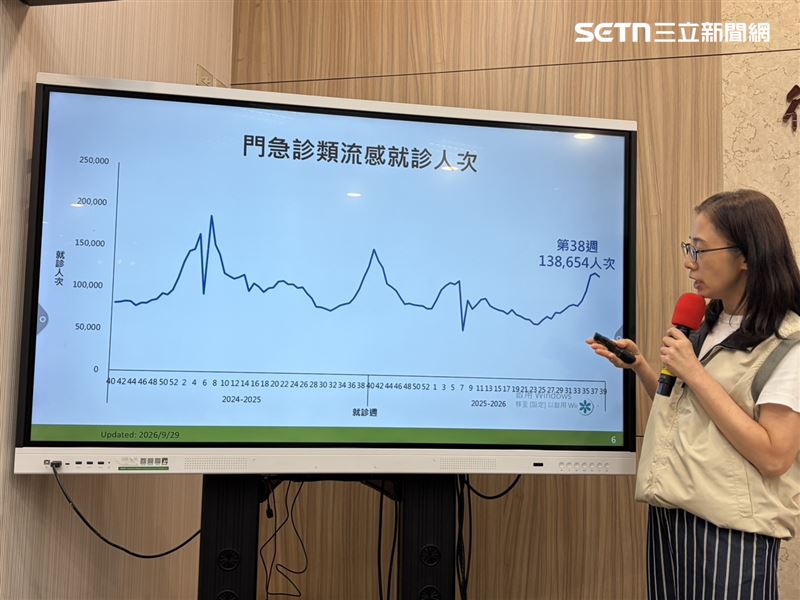 李佳琳說明，據疾管署監測資料顯示，國內流感疫情持平仍處流行期，上週類流感門急診就診計138,654人次，較前一週略降3.2%。（圖／記者簡浩正攝影）
