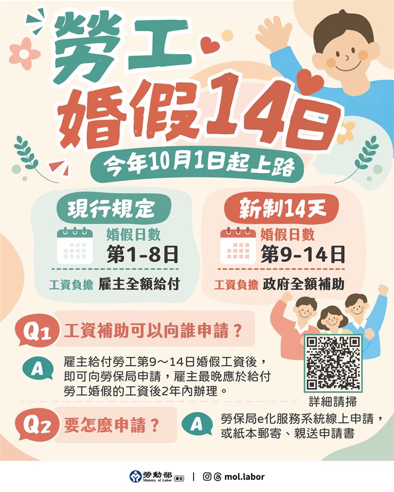 10月除了婚假延長,請假期間雇主給勞工的薪水,後半段由政府補助。(圖/勞動部提供)