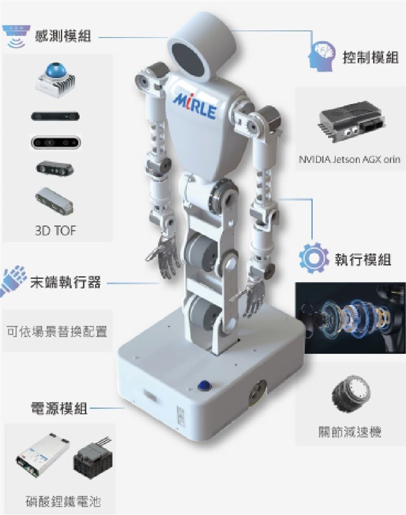 自動化設備廠盟立(2464)迎接半導體、機器人雙成長曲線。本土投顧指出,半導體需求強勁、機器人由小量走向量產,預期2027年營運成長空間可期,重新覆蓋給予「買進」評等,目標價238元(2027年EPS35倍),預估2026、2027年EPS分別為2.51元、6.80元。(圖/翻攝盟立官網)