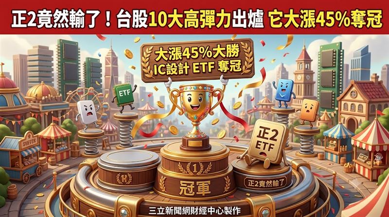 台股10大高彈力出爐　它大漲45%奪冠！