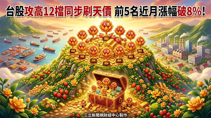 近年打包一籃子股票的ETF逐漸成為投資顯學,除了被動追蹤指數、追求長期成長趨勢機會外,主動式ETF的加入,更為市場提供積極主動選股策略的新選擇。(圖/三立新聞網財經中心蕭榕AI製圖)
