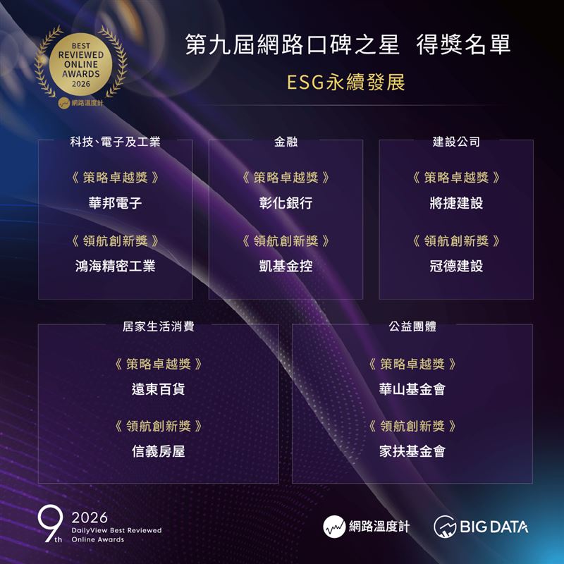 ESG永續發展領域。(圖/大數據提供)