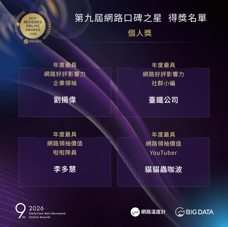 2026第九屆網路口碑之星獲獎名單:個人獎。(圖/大數據提供)