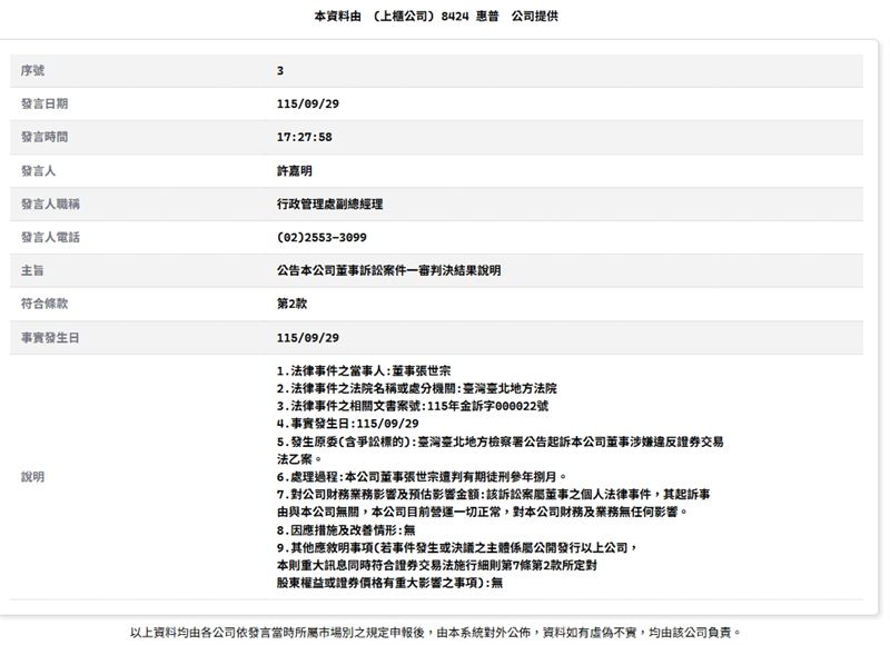 惠普（8424）今（29）日發布重訊，說明董事張世宗涉嫌違反證券交易法一案的一審判決結果。經北院審理後，判處張世宗有期徒刑3年8月。(圖／翻攝自公開資訊觀測站網站)