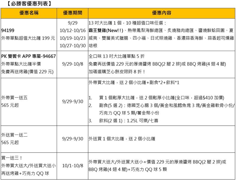 必勝客限時優惠 。(圖/品牌業者提供)