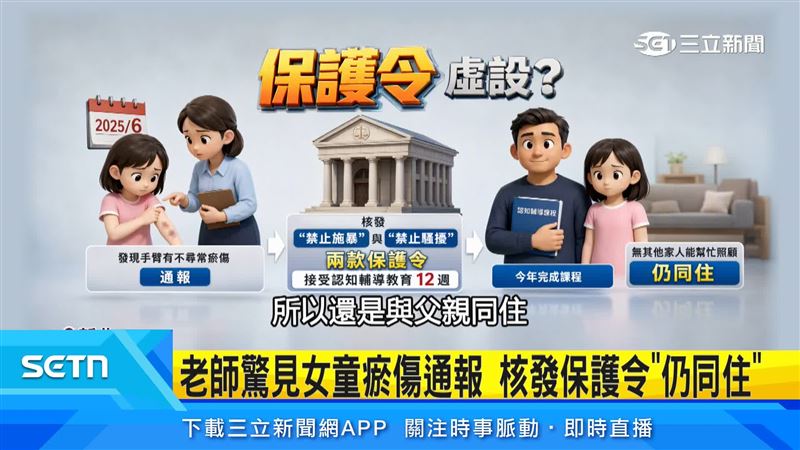 法院當時依侵害程度未核發禁止接觸令,女童仍跟有問題的爸爸同住,相關配套預防措施仍被質疑不足
