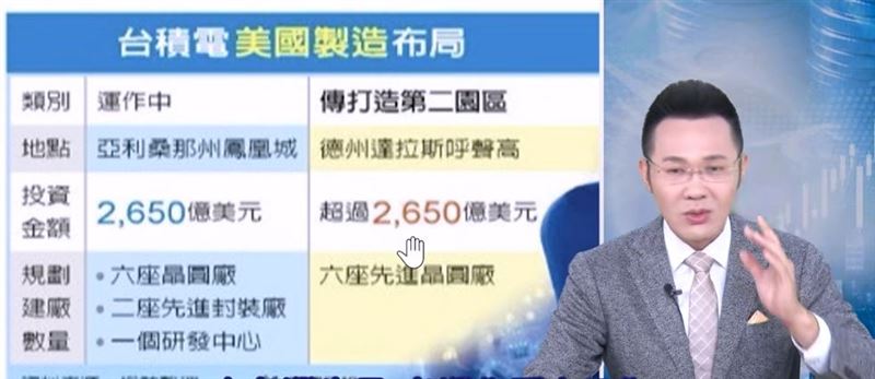 摩爾投顧投資長郭哲榮(哲哲)強調這波拉回「絕對是跌假的」,預言10月底前局勢將迎來曙光。(圖/翻攝自YouTube)